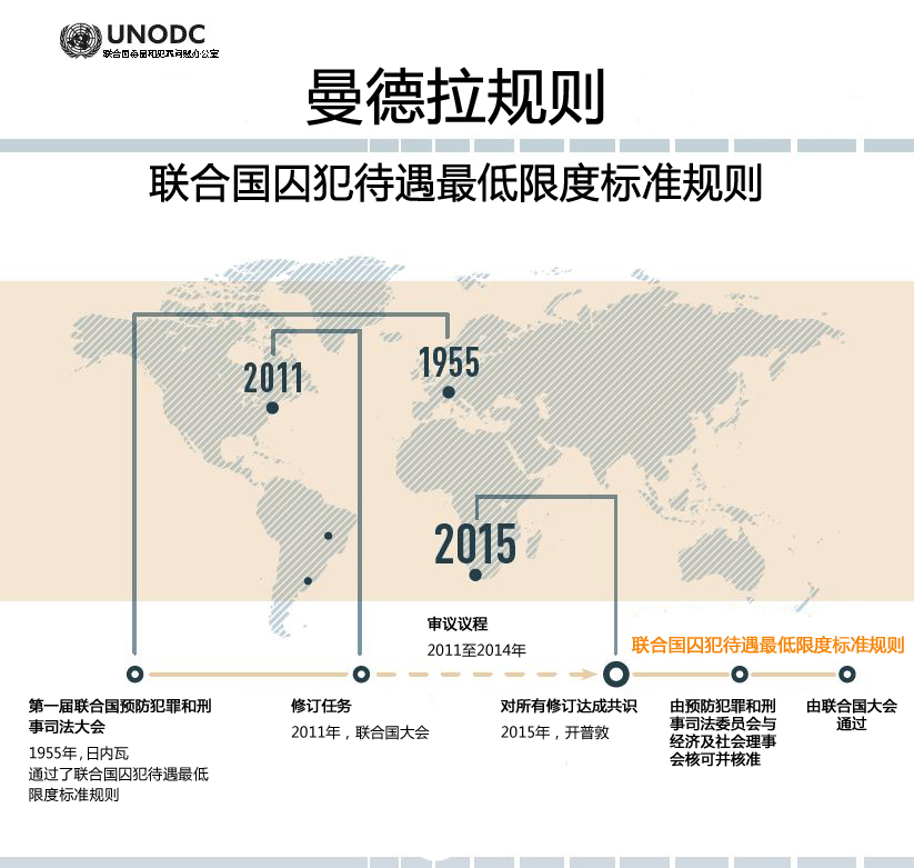 联合国毒品和犯罪问题办事处-信息图表