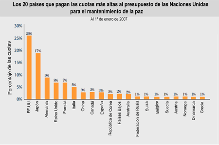 Gráfico 1