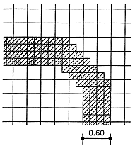 Illustrating gradual changes in direction of a guiding strip.