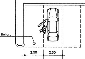 Block a peripheral regular stall with bollards to create one accessible parking space.