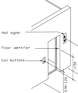 Dimensions for call buttons, floor identifiers, and hall signals.