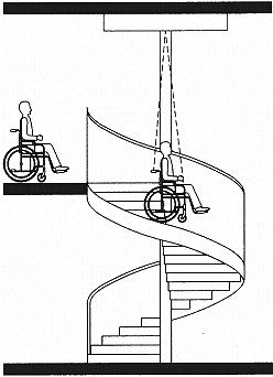 Inclined movement platform lift with a suspended operating system.