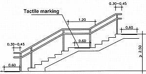 Dimensions for landings, handrails; tactile marking on landings.