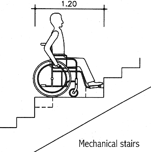 Mechanical stairs (escalators) with adaptable tread for use with wheelchairs.