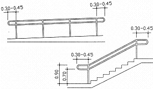 Dimensions of handrails for ramps and stairs.