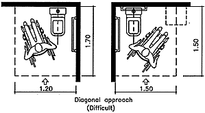Diagonal approach to toilet seat or bidet - difficult.