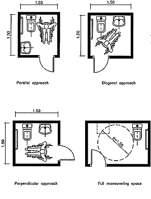 Minimum dimensions for toilets allowing different approaches to toilet seat or bidet.