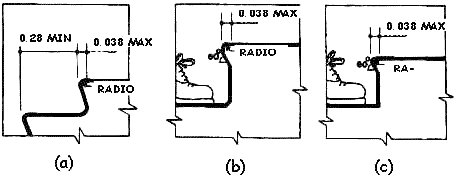 Dimensin mnima utilizable del paso de la escalera y ejemplos de los contrapasos y radios aceptables