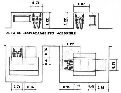 Espacios Libres Mnimos para Asientos y Mesas