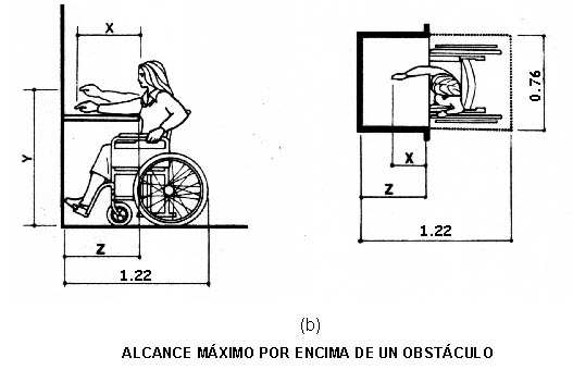 Alcance mximo por encima de un obstculo