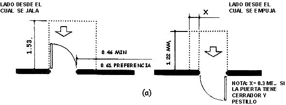 Aproximacin frente - puertas batientes