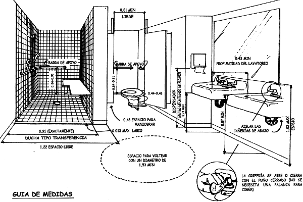 Servicio Higinico o Cuarto de Bao : Guia de medidas