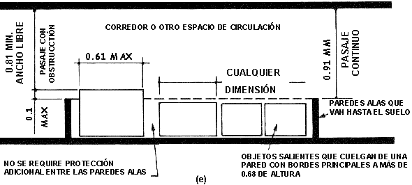 Ejemplo de como de protegar los objetos montados