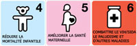 Réduire la mortalité infantile - Améliorer la santé maternelle - Combattre le VIH/sida, le paludisme et d'autres maladies