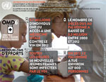 Couverture du rapport