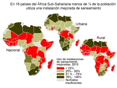 Acceso al saneamiento. África. 2010