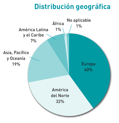 Gráfico distribución geográfica de las solicitudes del logo del Decenio.