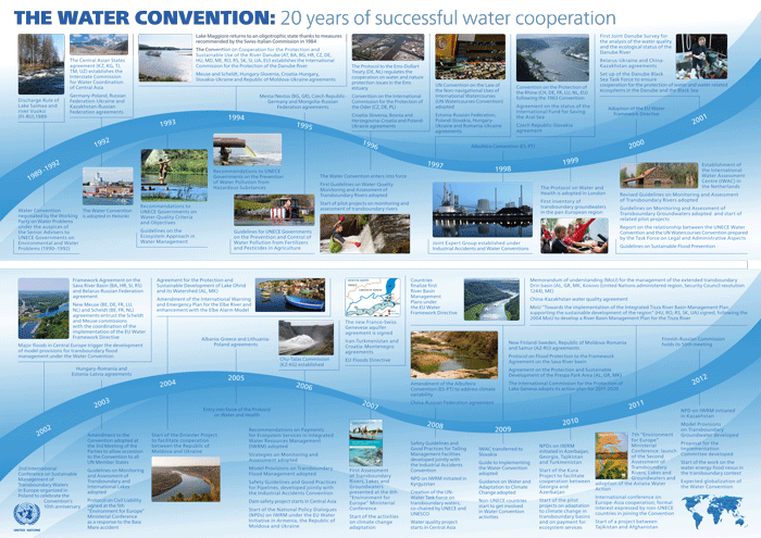 El Convenio del Agua: 20 años de éxito en la cooperación en agua