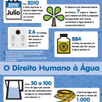 Facts and Figures on the Human Right to Water and Sanitation
