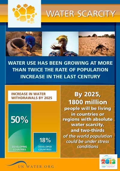 Hoja de datos de ONU-Agua sobre escasez de agua