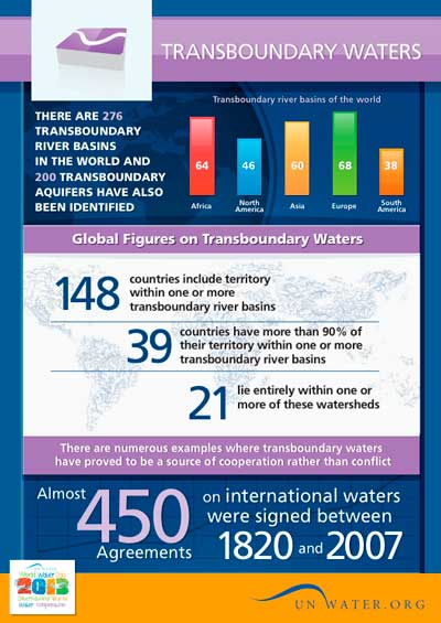Hoja de datos de ONU-Agua sobre aguas 