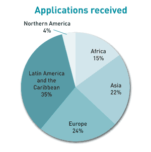 Geographical distribution of applications received for 1st edition
