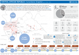 中非共和国:人道主义简况,2013年12月(来源:人道协调厅)